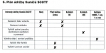N�co m�lo o tlumi��ch