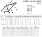 Geometrie nov�ch model� SCOTT 2011 � SCALE