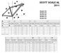 Geometrie nov�ch model� SCOTT 2011 � SCALE